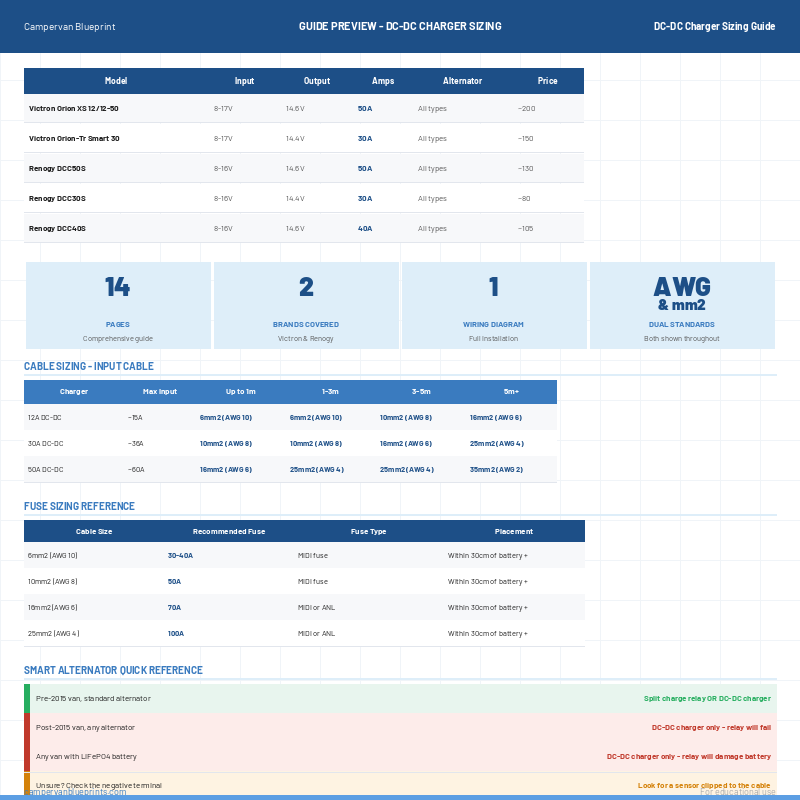 How to choose a DC Charger for your Campervan