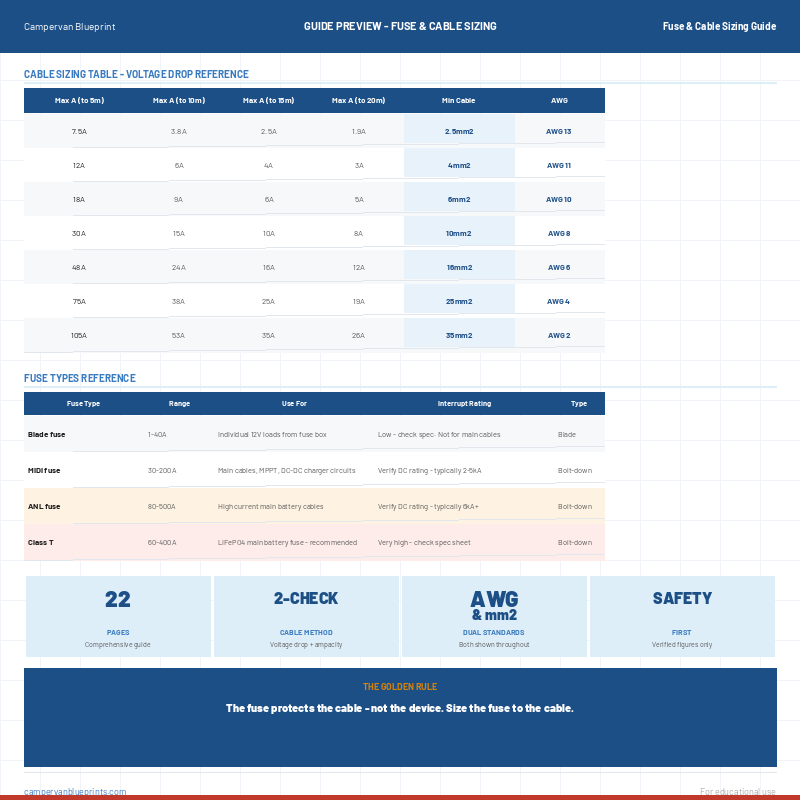 Technical guide preview for fuse and cable sizing with tables and references.